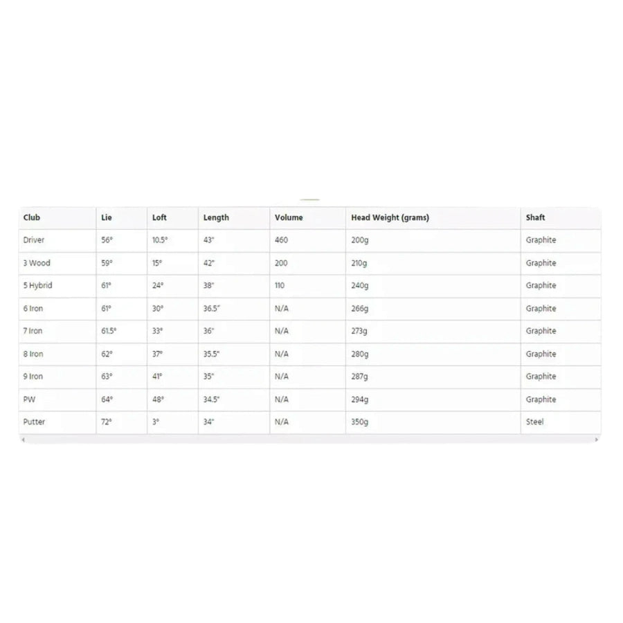 Top Flite Ladies XL 2023 Complete Golf Set